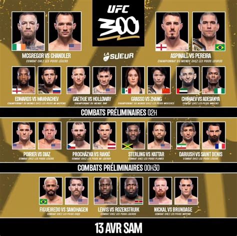 bovada mcgregor|UFC 300 fight card and rumor tracker: Full lineup finalized for .